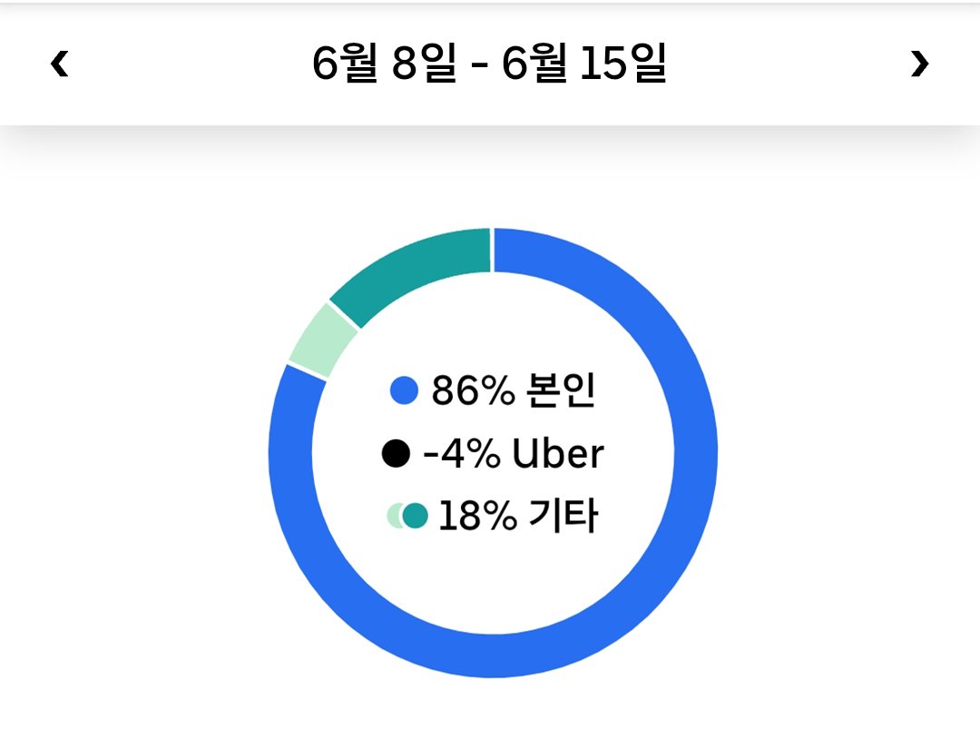 우버 운행 세부사항 20260805 223448 uber driver