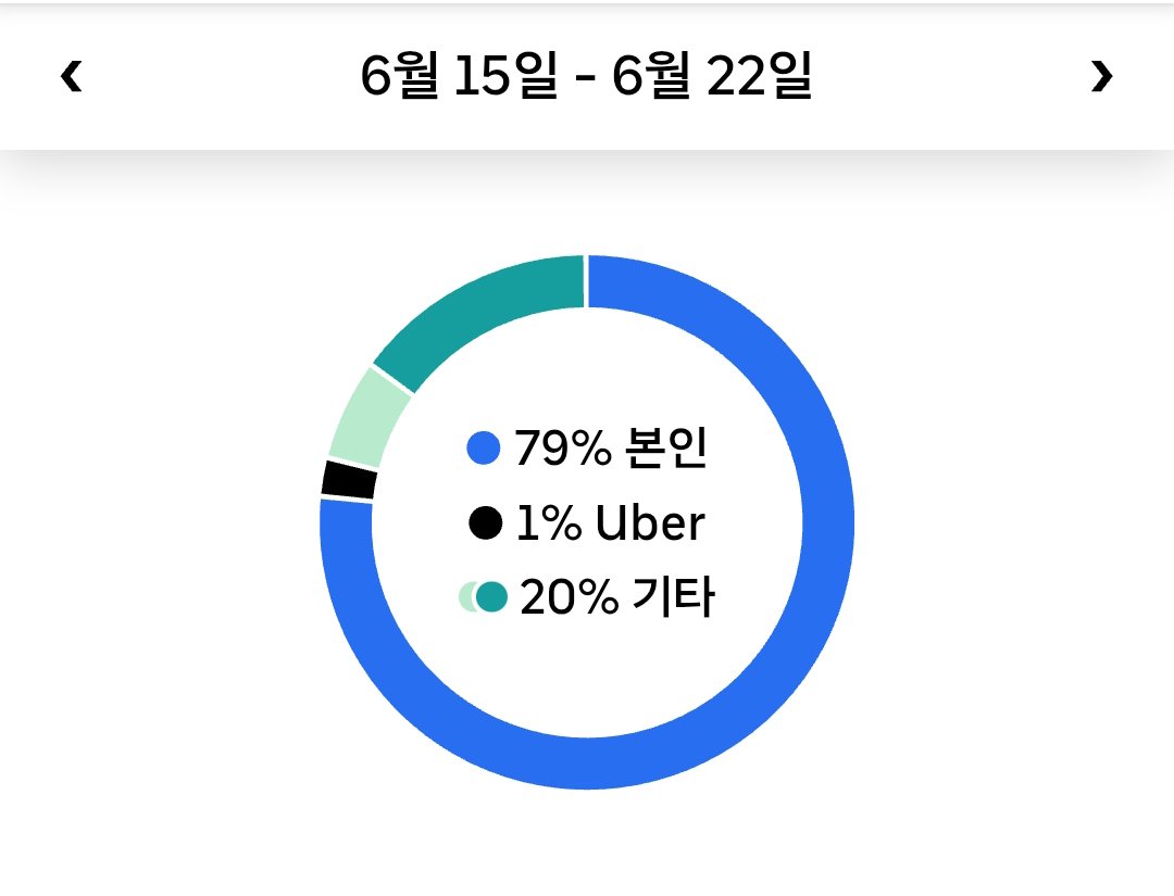 우버 운행 세부사항 20260805 223456 uber driver