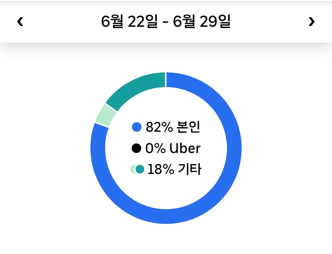 우버 운행 세부사항 20260805 223511 uber driver