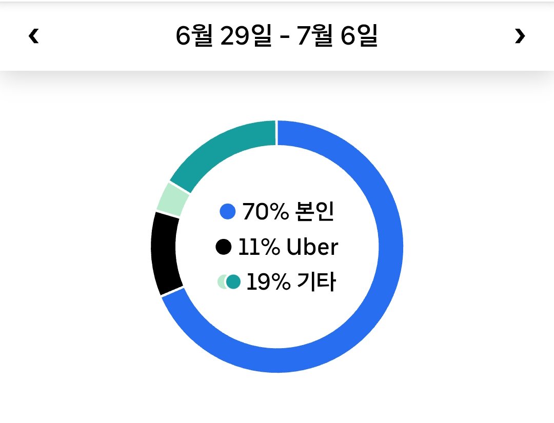 우버 운행 세부사항 20260805 223518 uber driver