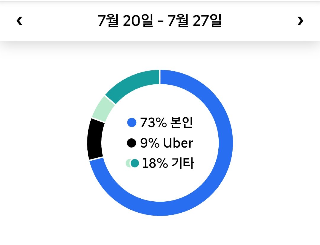 우버 운행 세부사항 20260805 223532 uber driver