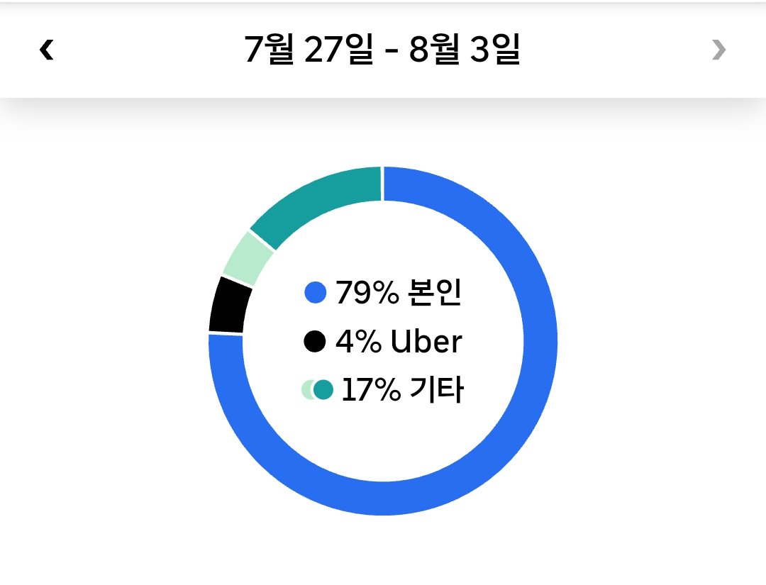 우버 운행 세부사항20260805 223538 uber driver